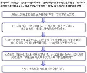 建行汽车分期能分多少期