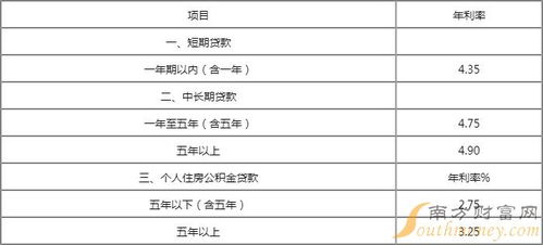 汽车按揭能贷多少利息