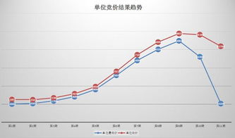 小汽车深圳竞价多少线