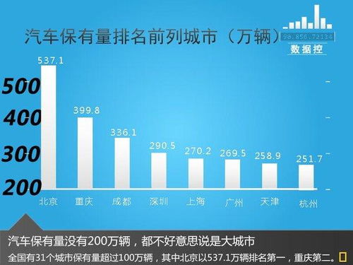 信宜汽车保有量多少