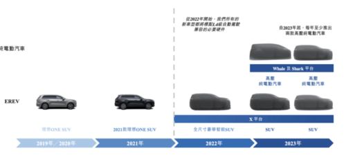 理想汽车研发年收入多少