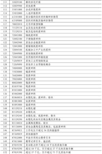 曝美对华关税或降至约50%至65%
