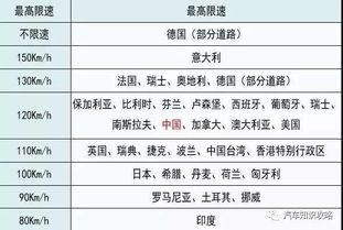 汽车栏高多少(汽车栏高度标准及其影响因素探讨)
