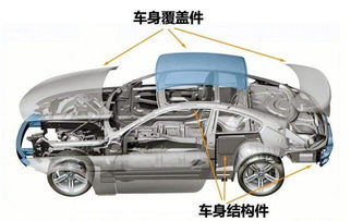 汽车栏高多少(汽车栏高度标准及其影响因素探讨)