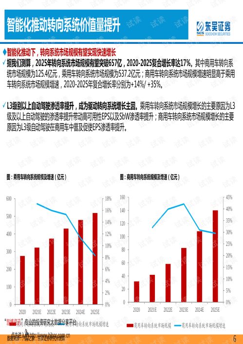 汽车转弯多少(汽车转弯角度深度解析，多少度的转弯才是最佳？