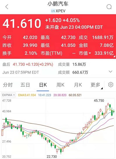 小鹏汽车港股一手多少股(小鹏汽车港股一手股票数量解析)