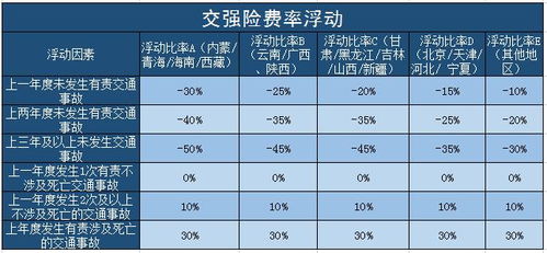 汽车保险公司保费多少钱(汽车保险公司保费多少钱，全面解析与影响因素探讨)