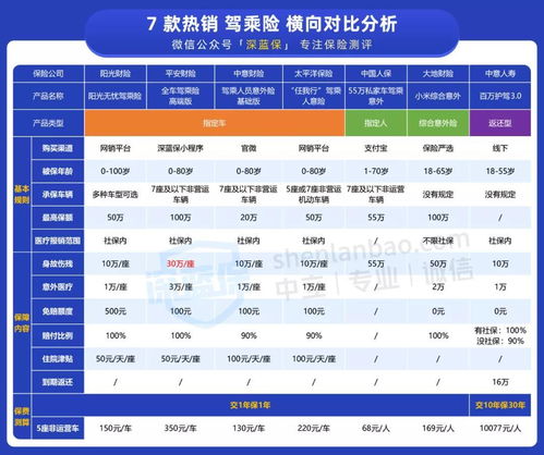 汽车保险买多少年的好(汽车保险购买年限的选择策略)