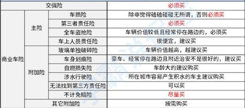汽车保险买多少年的好(汽车保险购买年限的选择策略)