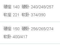 抚顺到南阳汽车票多少钱(抚顺至南阳汽车票价详解，一路行程，一价到底)