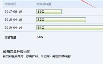 汽车邮箱能扩容吗多少钱(汽车邮箱扩容,可能性、成本与考量) 汽车邮箱能扩容吗多少钱(汽车邮箱扩容,可能性、成本与考量)