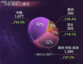 华为电脑发售顺序怎么排(华为电脑发售顺序揭秘，策略、市场与技术的完美结合)