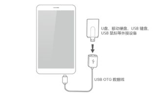 华为手机怎么打开优盘 华为手机怎么打开优盘