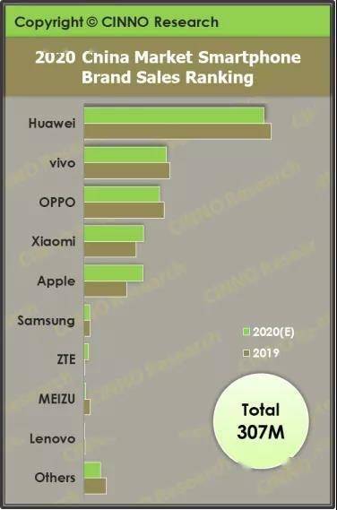 华为手机销量怎么查看 华为手机销量怎么查看