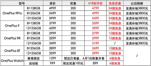 madroom游戏攻略 VS 游戏二选一游戏攻略