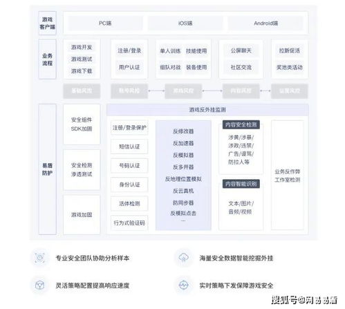 无限搞笑游戏大全攻略 VS loreal游戏攻略